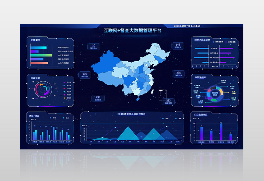 睿陽互聯(lián)網(wǎng)+督查管理平臺