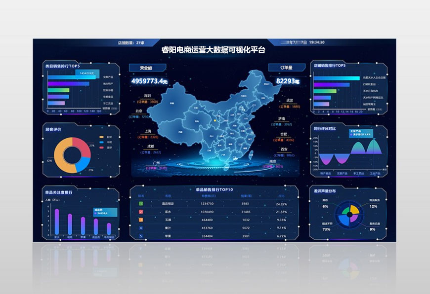 睿陽數(shù)字電商大數(shù)據(jù)服務(wù)管理平臺
