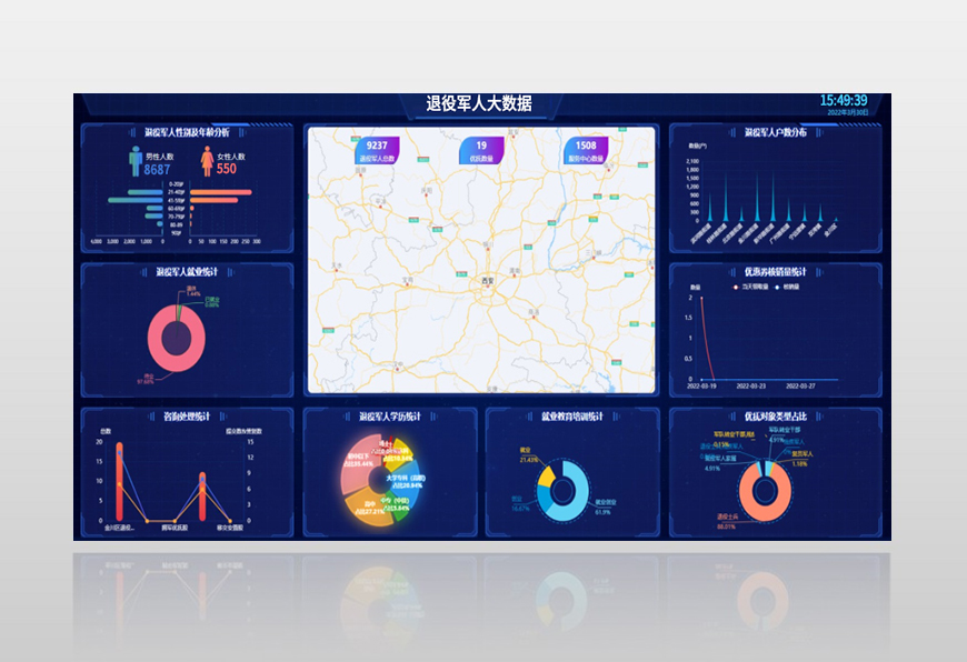 退役軍人信息一體化平臺