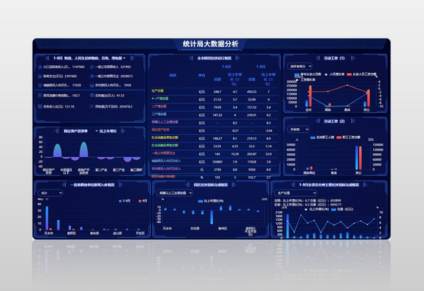睿陽統(tǒng)計業(yè)務(wù)大數(shù)據(jù)服務(wù)平臺
