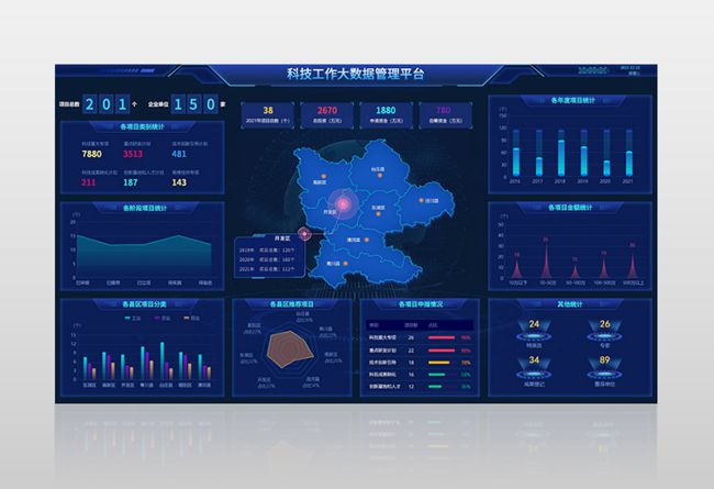 睿陽科技信息服務(wù)大數(shù)據(jù)管理平臺
