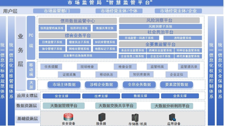 市場監(jiān)管瓶平臺.png 市場監(jiān)管瓶平臺.png