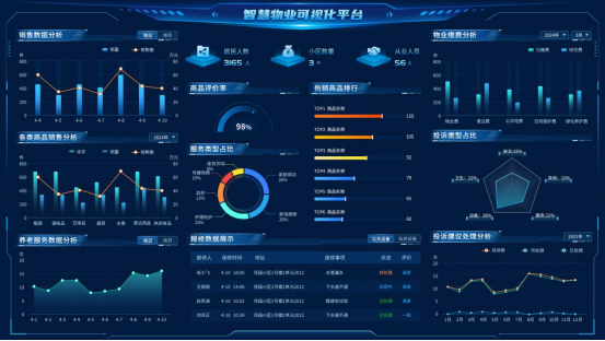 物業(yè)服務(wù)小程序