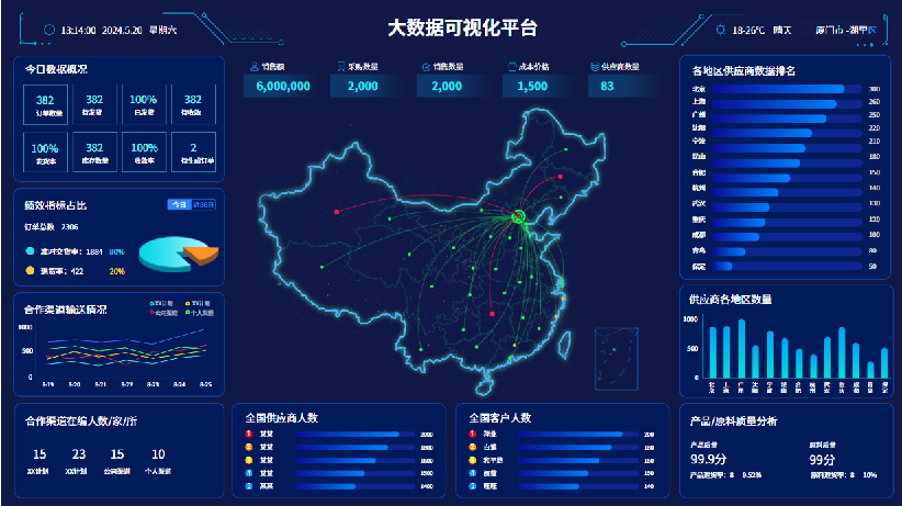 供應(yīng)鏈管理平臺(tái)