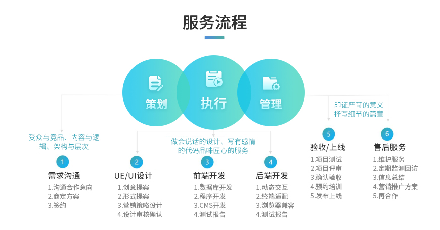 網(wǎng)站關(guān)于我們--服務(wù)流程.jpg 網(wǎng)站關(guān)于我們--服務(wù)流程.jpg