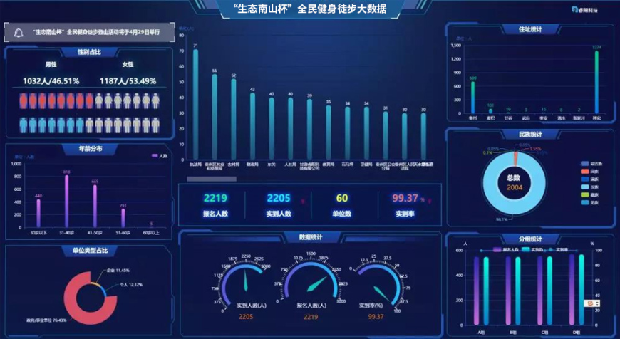 “生態(tài)南山杯”全民健身徒步大數(shù)據(jù).jpg “生態(tài)南山杯”全民健身徒步大數(shù)據(jù).jpg