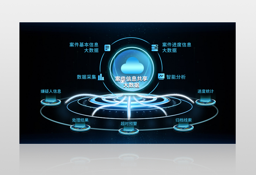 公共法律網(wǎng)上服務(wù)大廳平臺