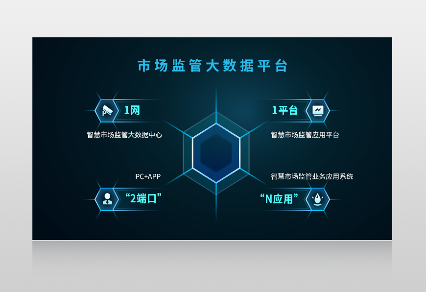 智慧監(jiān)管平臺