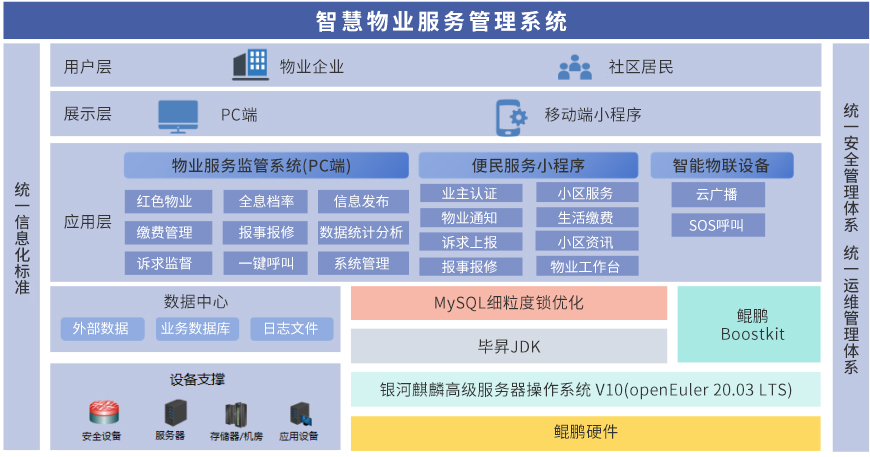 智慧物業(yè)服務(wù)管理系統(tǒng).jpg 智慧物業(yè)服務(wù)管理系統(tǒng).jpg