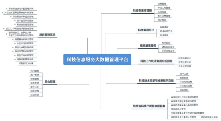 詳情-睿陽科技信息服務大數據管理平臺.jpg 詳情-睿陽科技信息服務大數據管理平臺.jpg