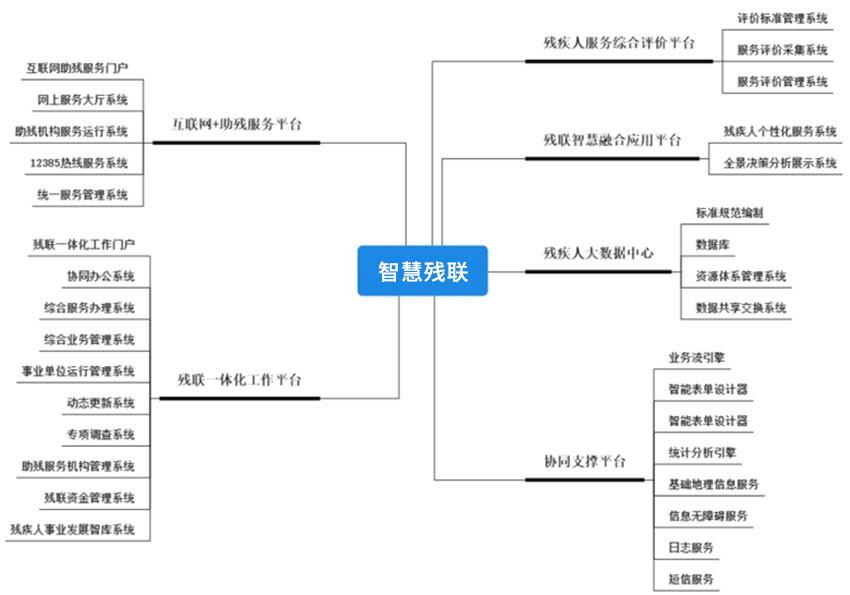詳情-“智慧殘聯(lián)”信息化平臺(tái).jpg 詳情-“智慧殘聯(lián)”信息化平臺(tái).jpg