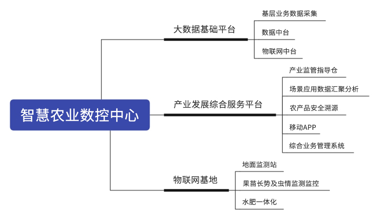 詳情-智慧農(nóng)業(yè)數(shù)控中心.jpg 詳情-智慧農(nóng)業(yè)數(shù)控中心.jpg