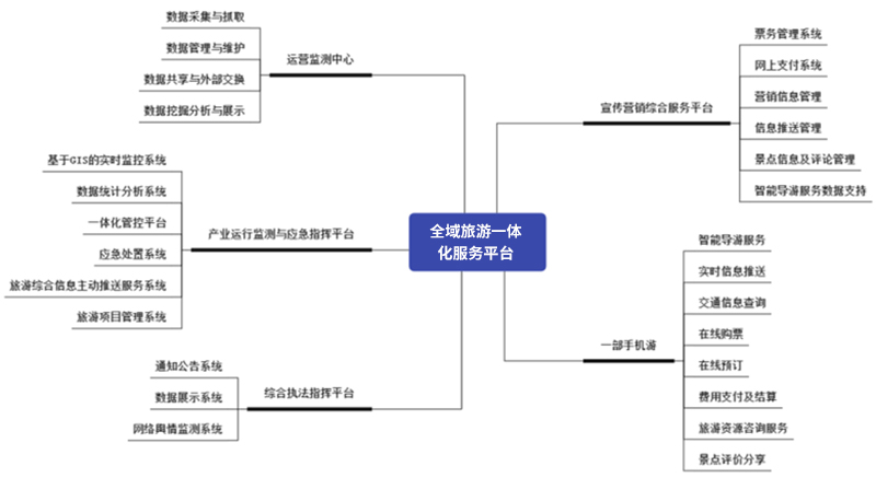 全域旅游一體 化服務平臺.jpg 全域旅游一體 化服務平臺.jpg