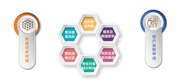 數據同步對接.jpg 數據同步對接.jpg