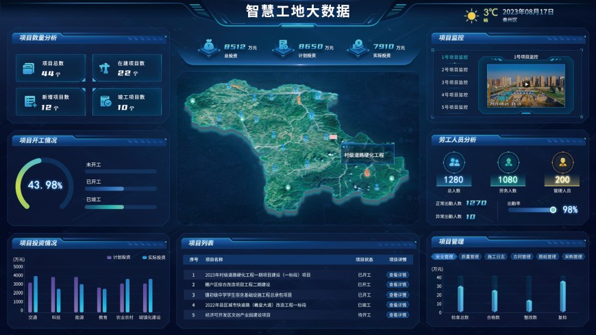 智慧工地大數(shù)據(jù).jpg 智慧工地大數(shù)據(jù).jpg